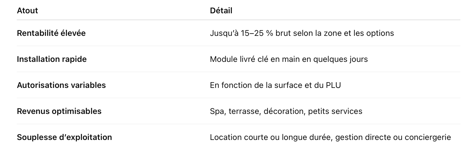 résumé blog 2